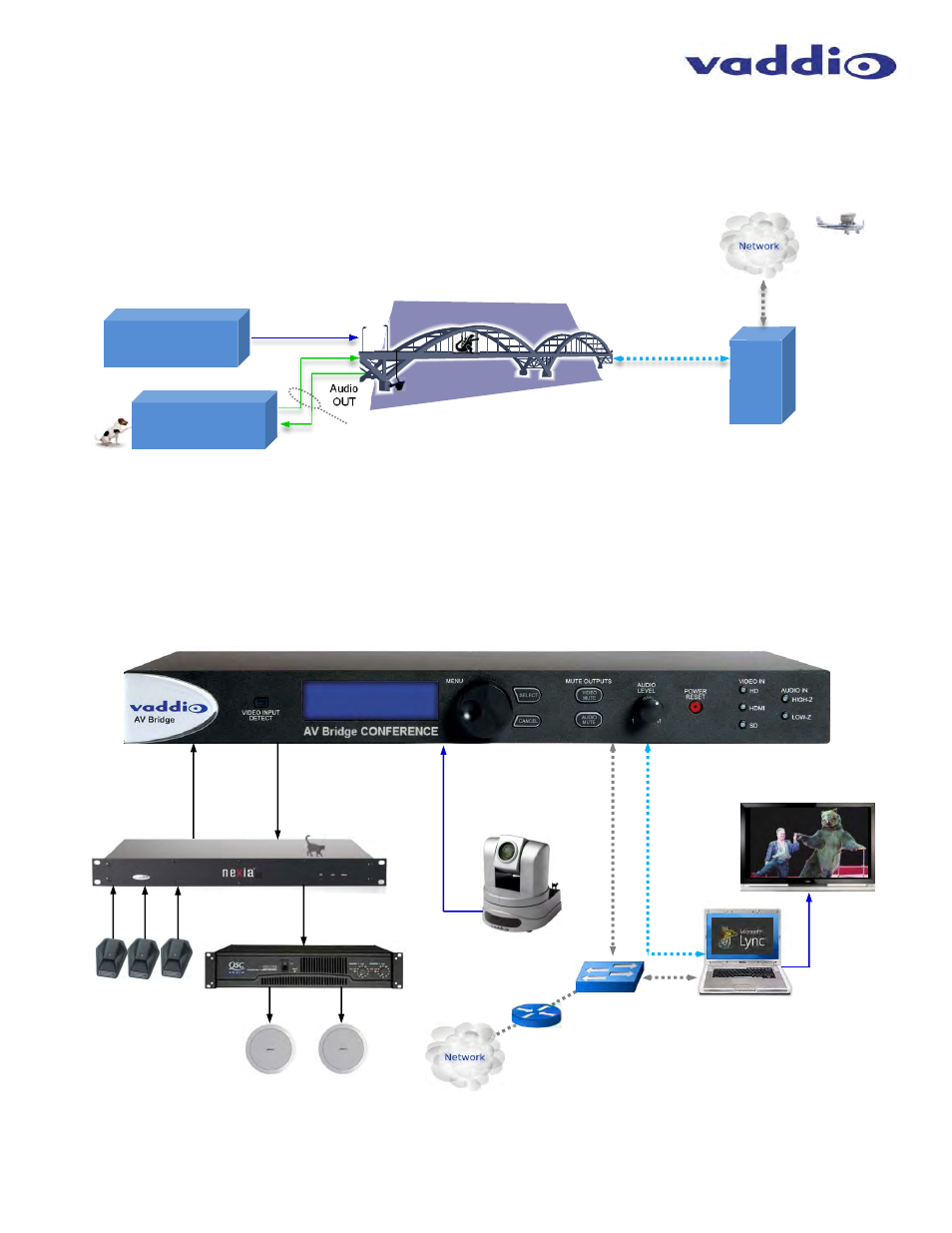 Vaddio AV Bridge CONFERENCE User Manual | Page 7 / 32