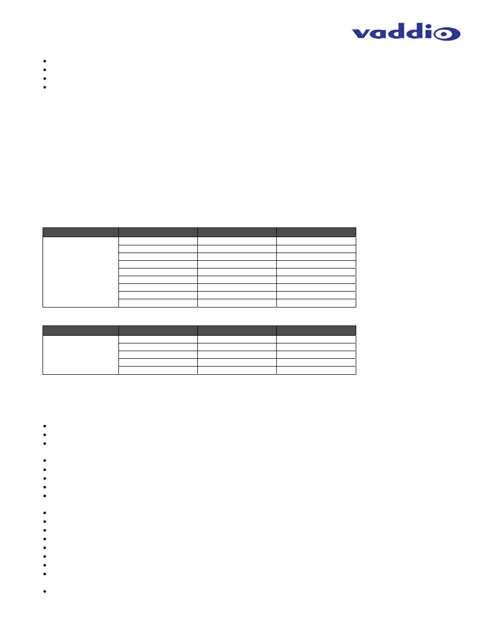 Video inputs: supported formats and resolutions | Vaddio AV Bridge CONFERENCE User Manual | Page 9 / 32
