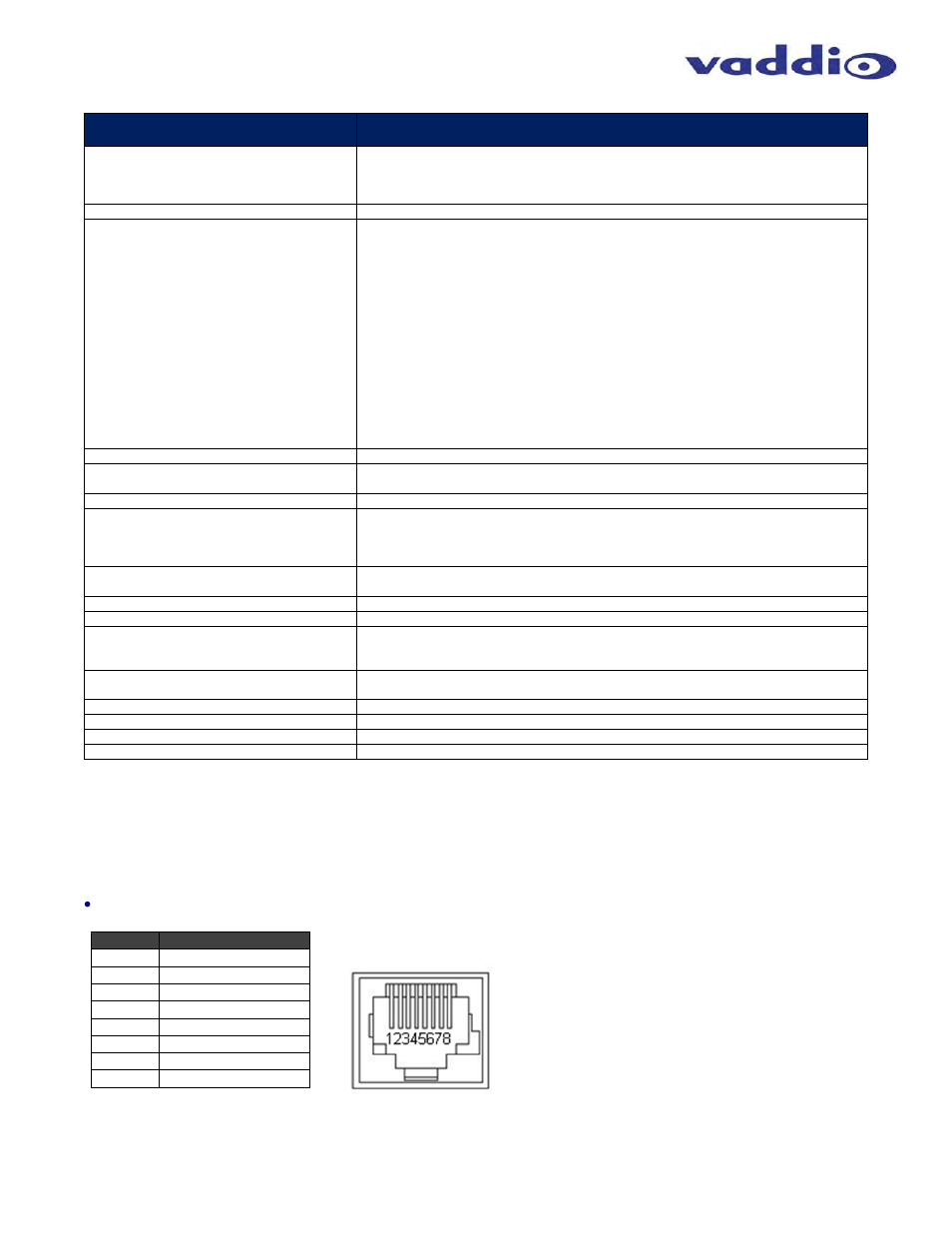 General specifications, Appendix 1- connectors pin outs | Vaddio AV Bridge User Manual | Page 24 / 36