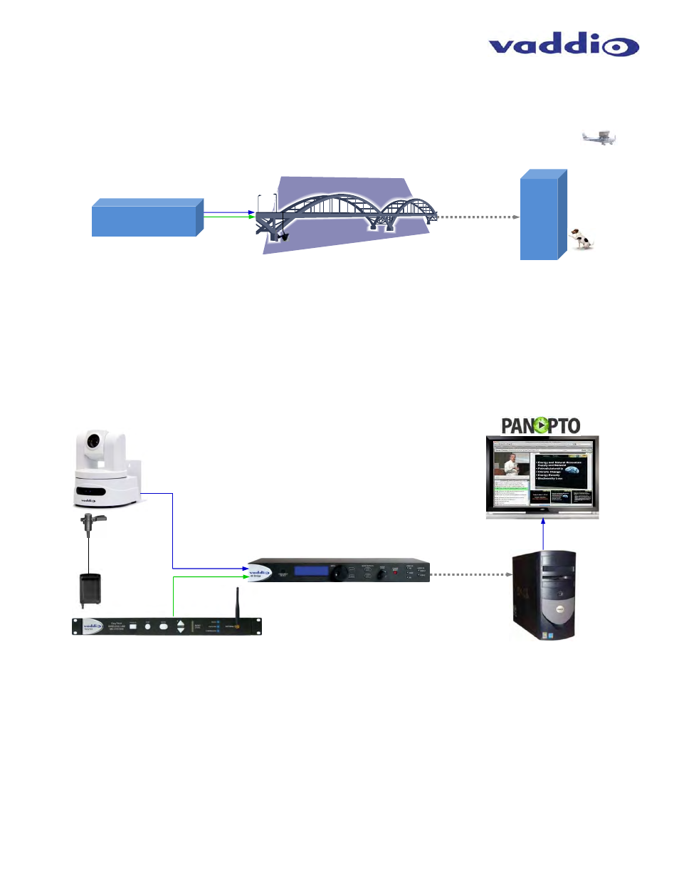 Vaddio AV Bridge User Manual | Page 7 / 36