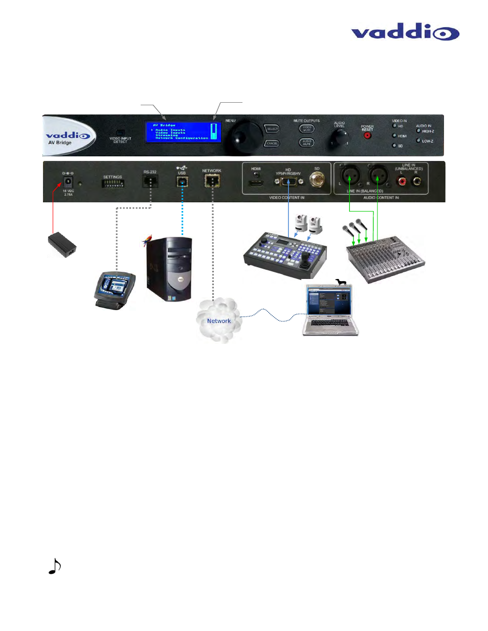 Installation instructions | Vaddio AV Bridge User Manual | Page 8 / 36