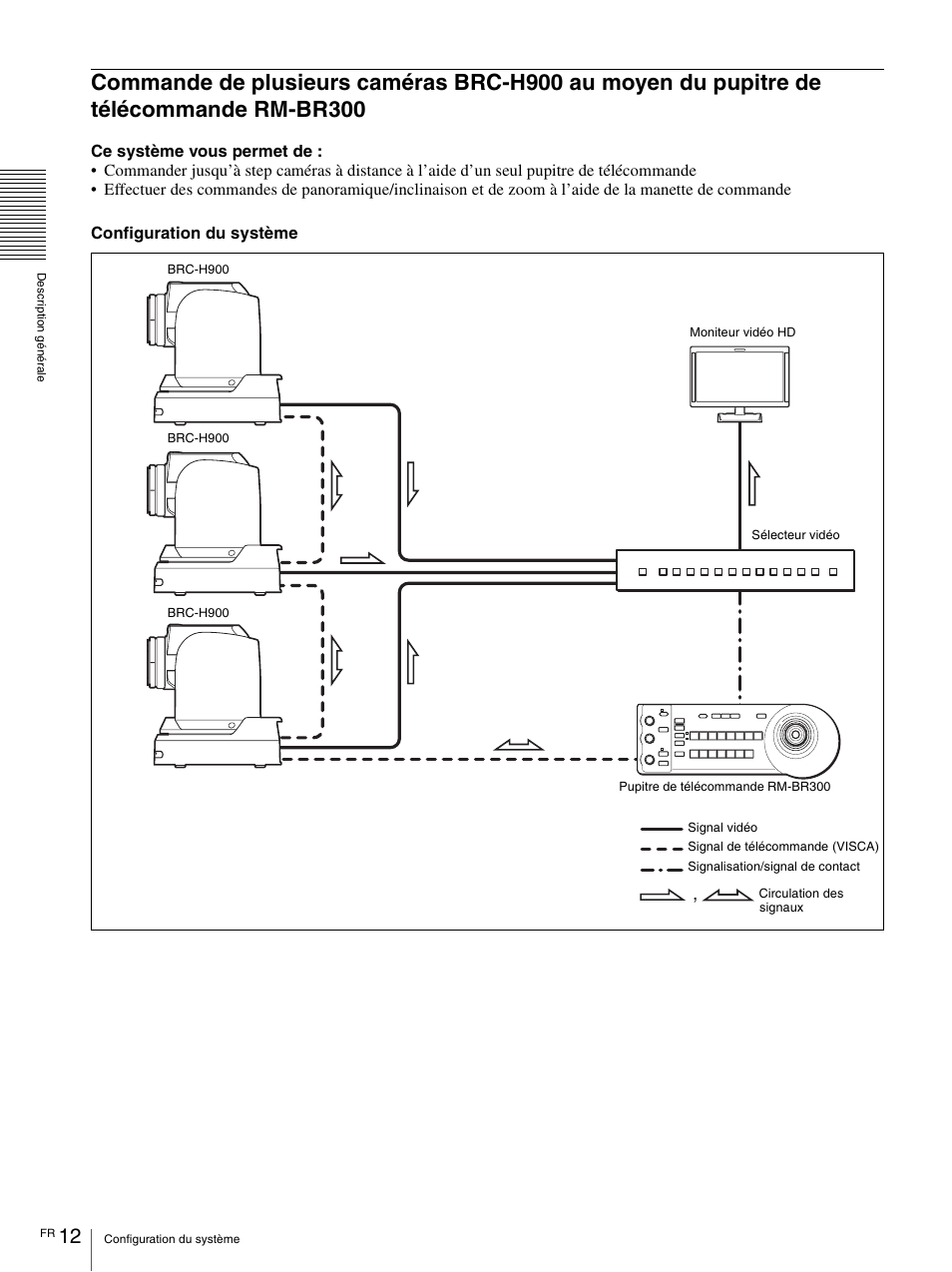 Commande de plusieurs caméras brc-h900 au, Moyen du pupitre de télécommande rm-br300 | Vaddio BRC-H900 Operating User Manual | Page 100 / 271