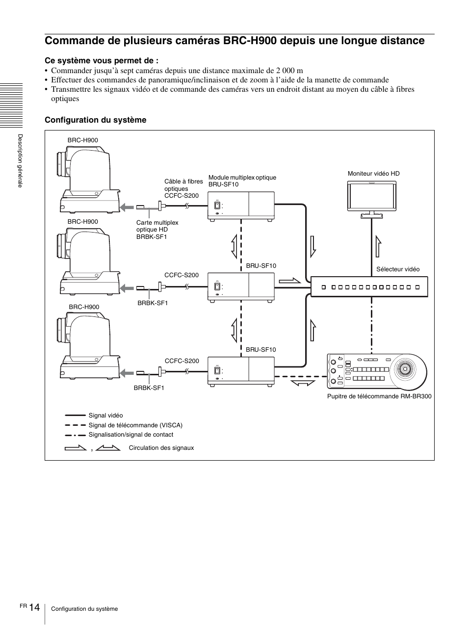 Commande de plusieurs caméras brc-h900, Depuis une longue distance | Vaddio BRC-H900 Operating User Manual | Page 102 / 271