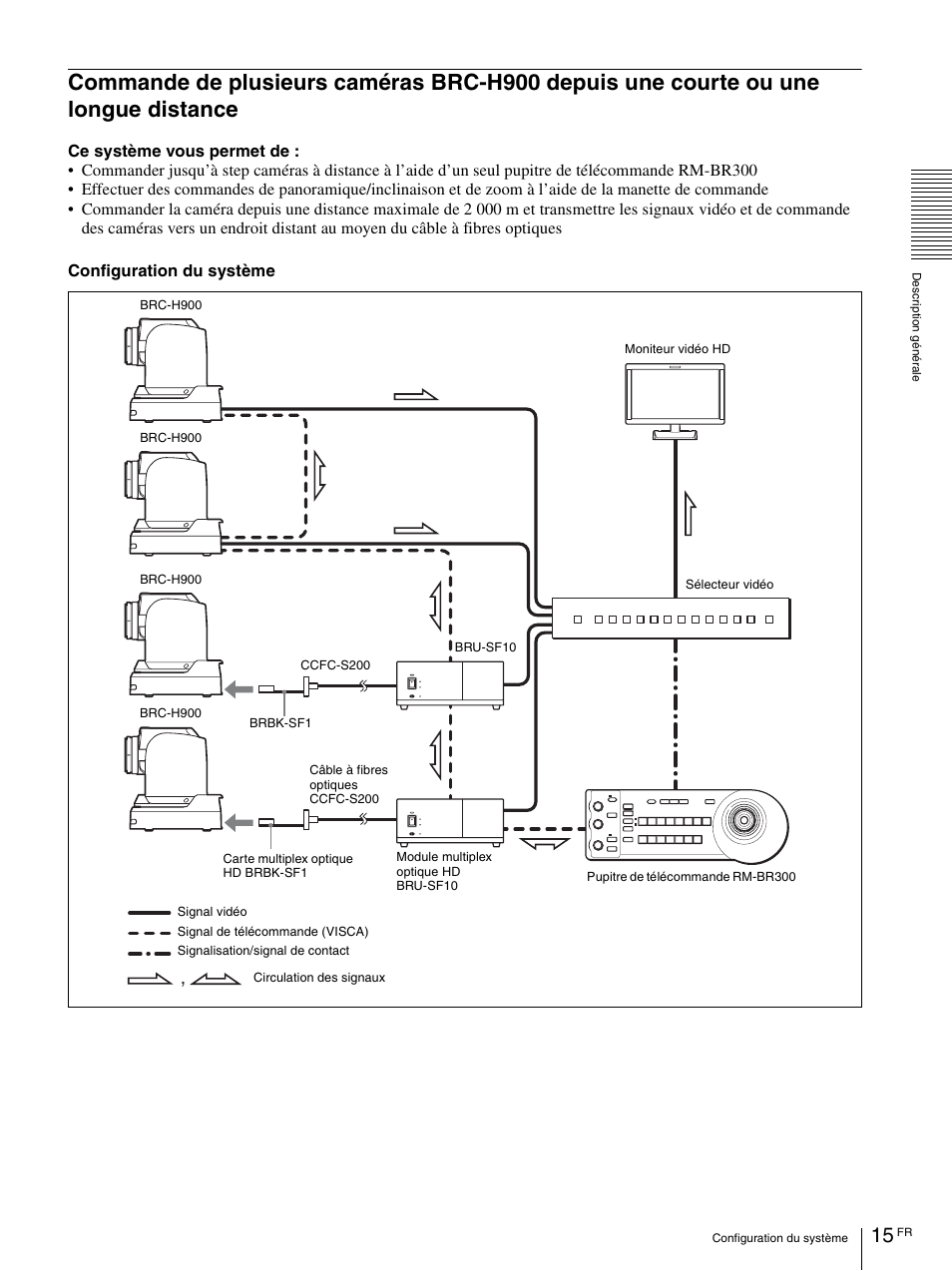 Commande de plusieurs caméras brc-h900, Depuis une courte ou une longue distance | Vaddio BRC-H900 Operating User Manual | Page 103 / 271