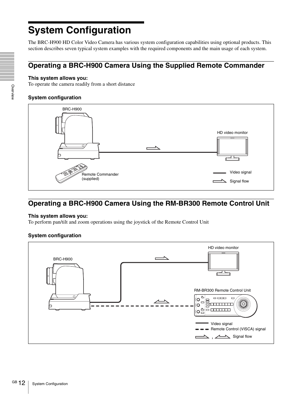 System configuration, Operating a brc-h900 camera using, The supplied remote commander | The rm-br300 remote control unit | Vaddio BRC-H900 Operating User Manual | Page 12 / 271