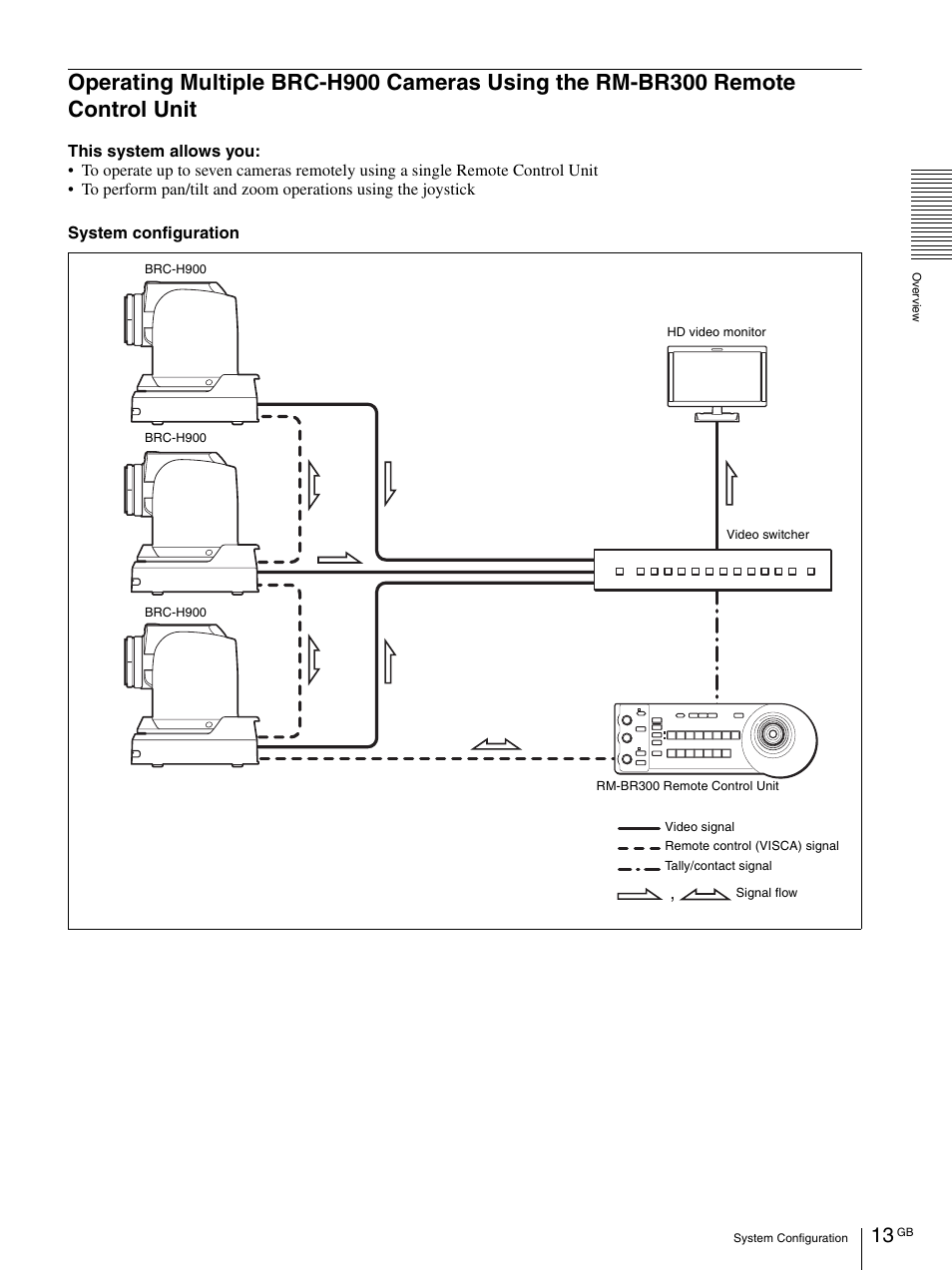 Operating multiple brc-h900 cameras using, The rm-br300 remote control unit | Vaddio BRC-H900 Operating User Manual | Page 13 / 271