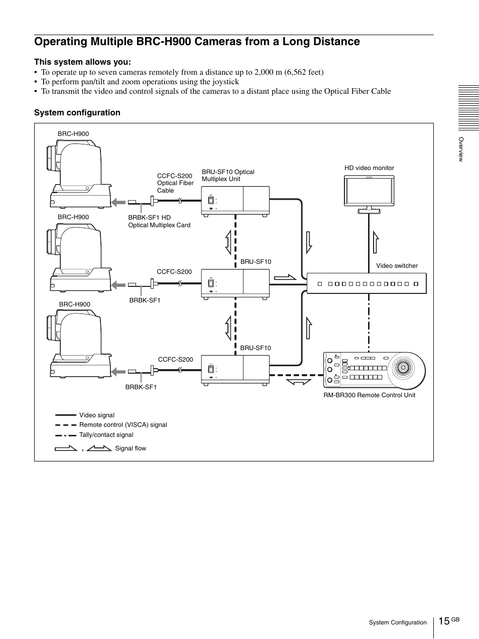 Operating multiple brc-h900 cameras from a, Long distance | Vaddio BRC-H900 Operating User Manual | Page 15 / 271