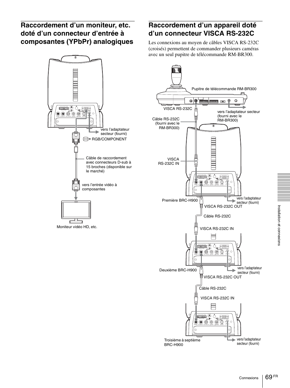 Raccordement d’un moniteur, etc. doté d’un, Raccordement d’un appareil doté d’un connecteur, Visca rs-232c | Vaddio BRC-H900 Operating User Manual | Page 157 / 271