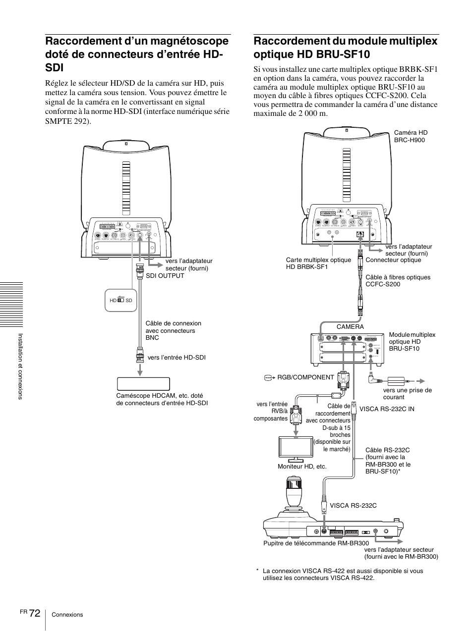 Raccordement d’un magnétoscope doté de, Connecteurs d’entrée hd-sdi, Raccordement du module multiplex optique hd | Bru-sf10 | Vaddio BRC-H900 Operating User Manual | Page 160 / 271