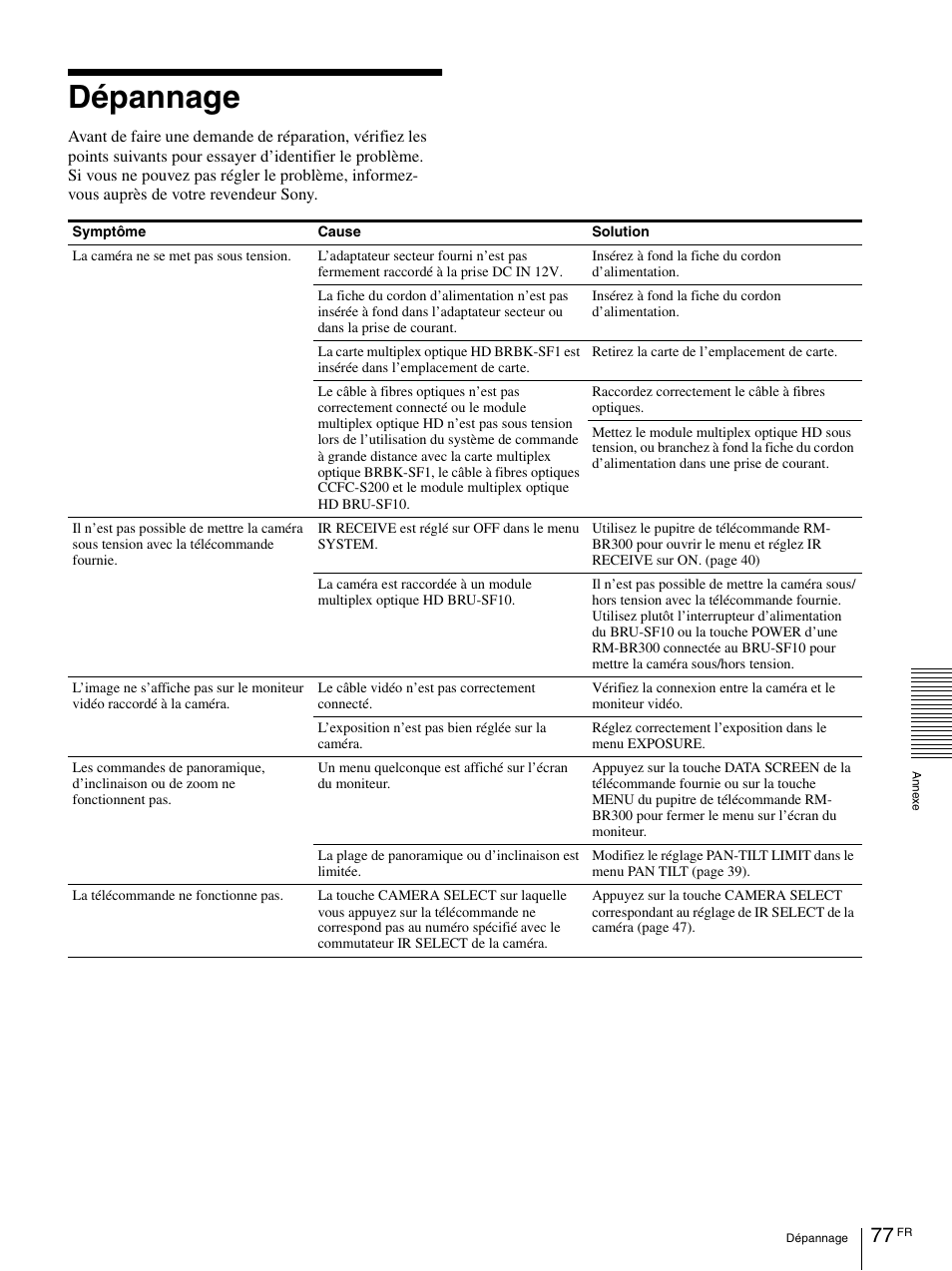 Dépannage | Vaddio BRC-H900 Operating User Manual | Page 165 / 271