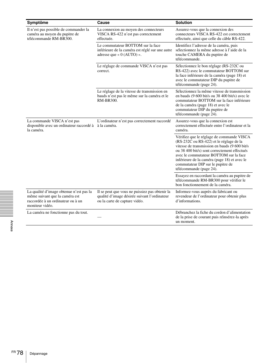 Vaddio BRC-H900 Operating User Manual | Page 166 / 271