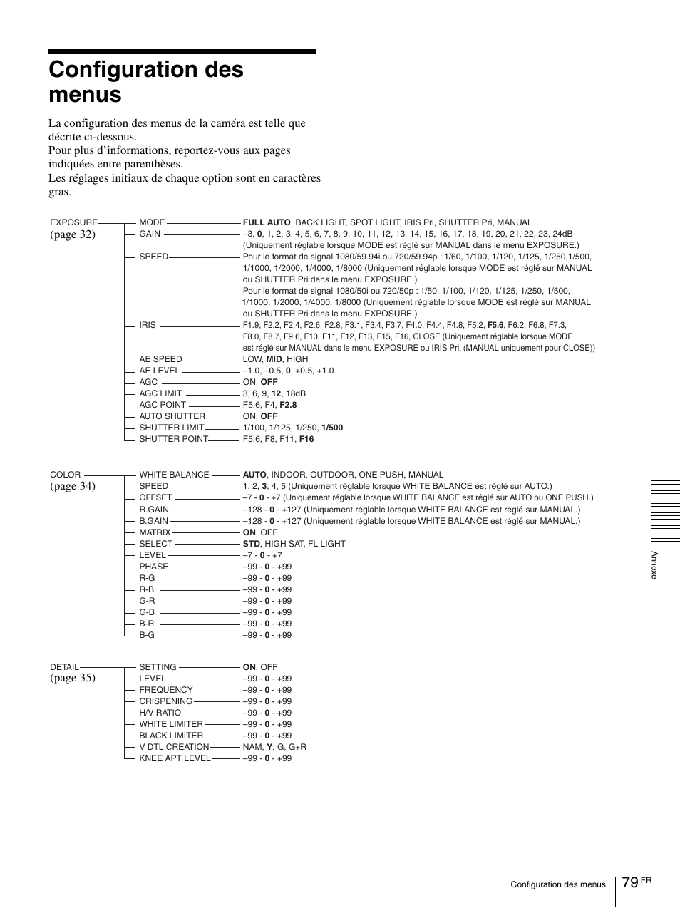 Configuration des menus, Page 32), Page 34) | Page 35) | Vaddio BRC-H900 Operating User Manual | Page 167 / 271