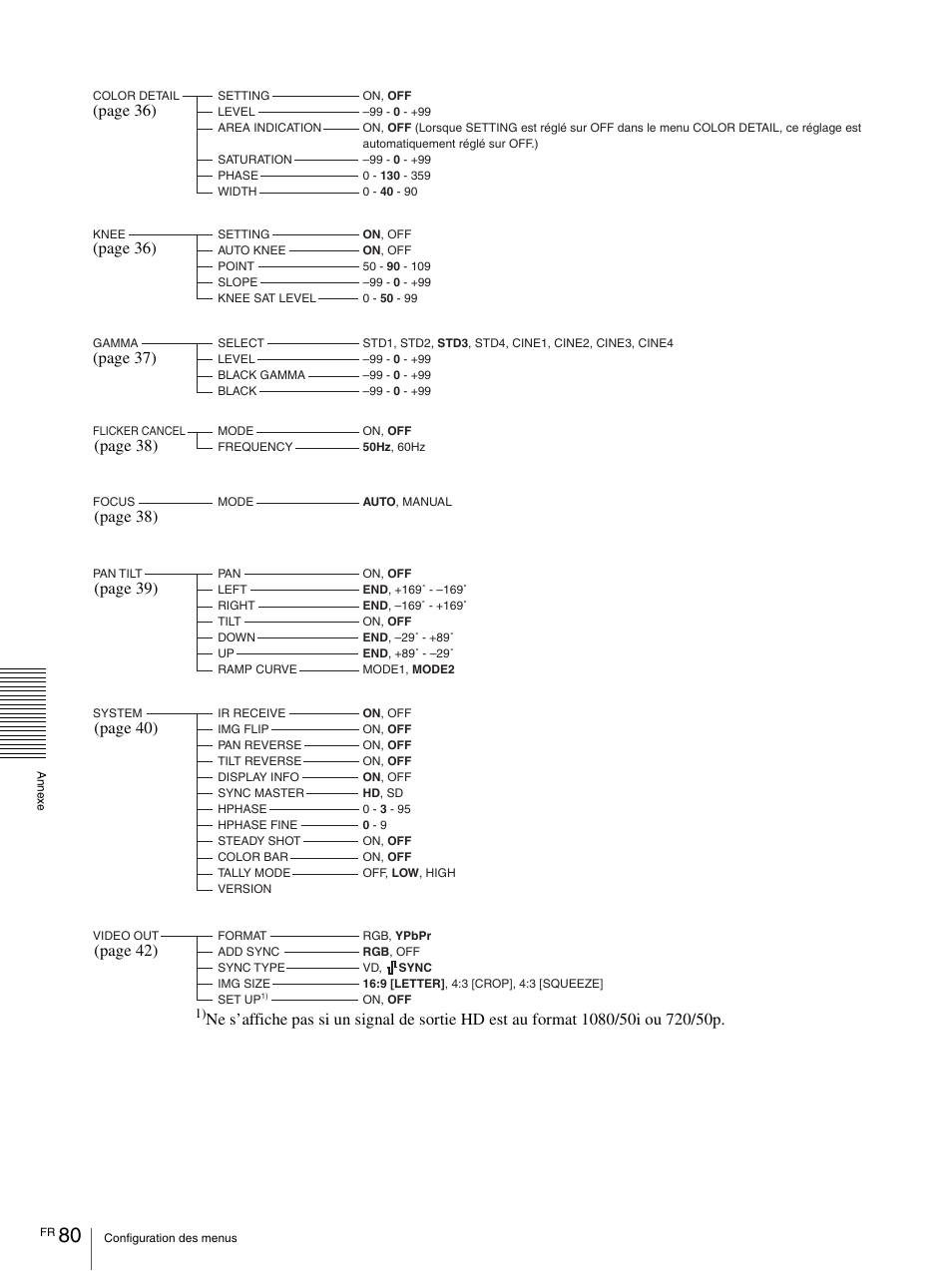 Page 36), Page 37), Page 38) | Page 39), Page 40) | Vaddio BRC-H900 Operating User Manual | Page 168 / 271