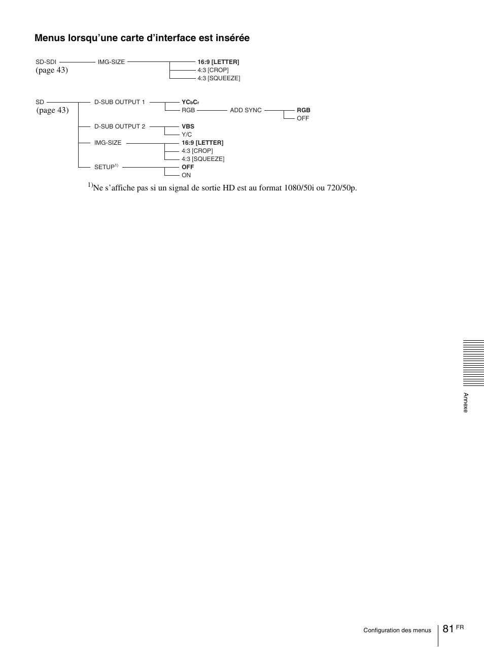 Menus lorsqu’une carte d’interface est insérée, Page 43) | Vaddio BRC-H900 Operating User Manual | Page 169 / 271
