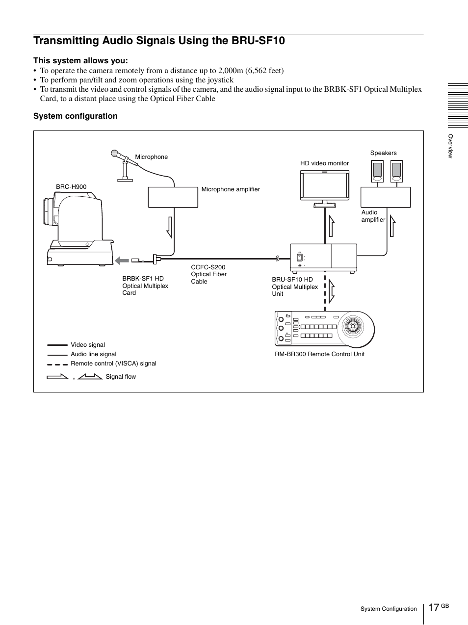 Transmitting audio signals using the bru-sf10, Transmitting audio signals using, The bru-sf10 | Vaddio BRC-H900 Operating User Manual | Page 17 / 271