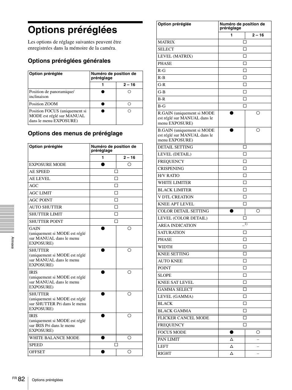 Options préréglées | Vaddio BRC-H900 Operating User Manual | Page 170 / 271