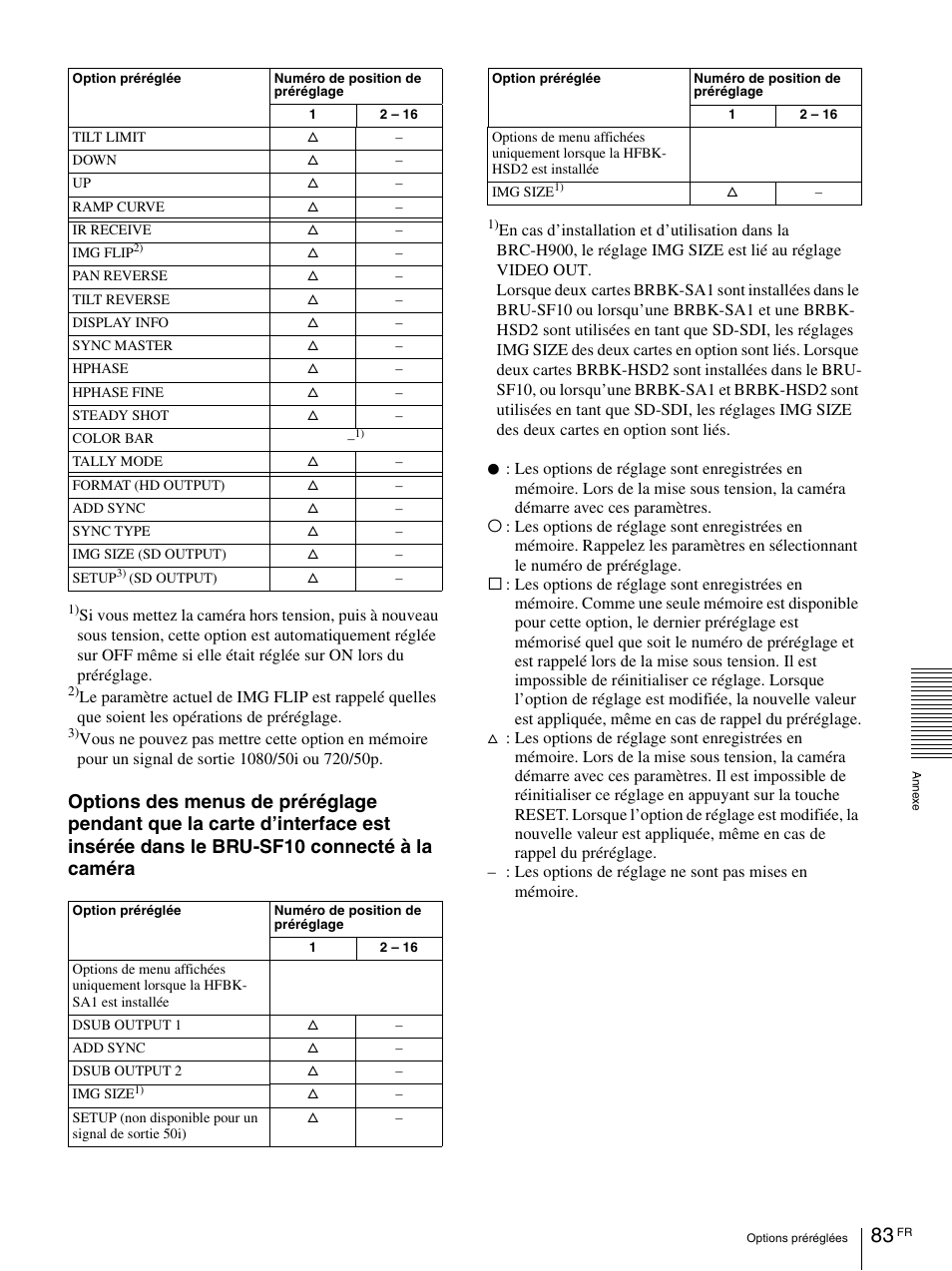 Vaddio BRC-H900 Operating User Manual | Page 171 / 271