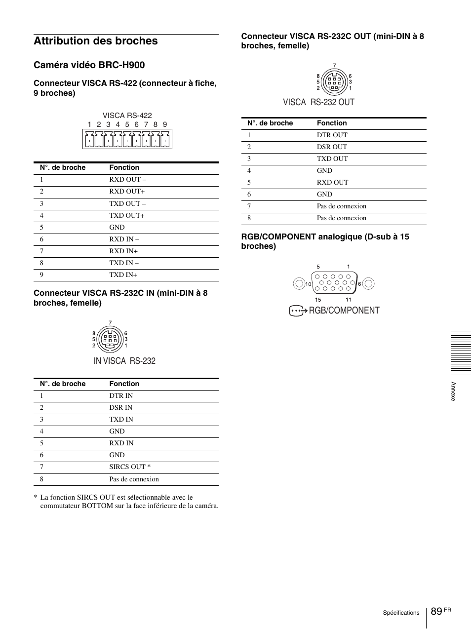 Attribution des broches, Caméra vidéo brc-h900, Rgb/component | Visca rs-232 out | Vaddio BRC-H900 Operating User Manual | Page 177 / 271
