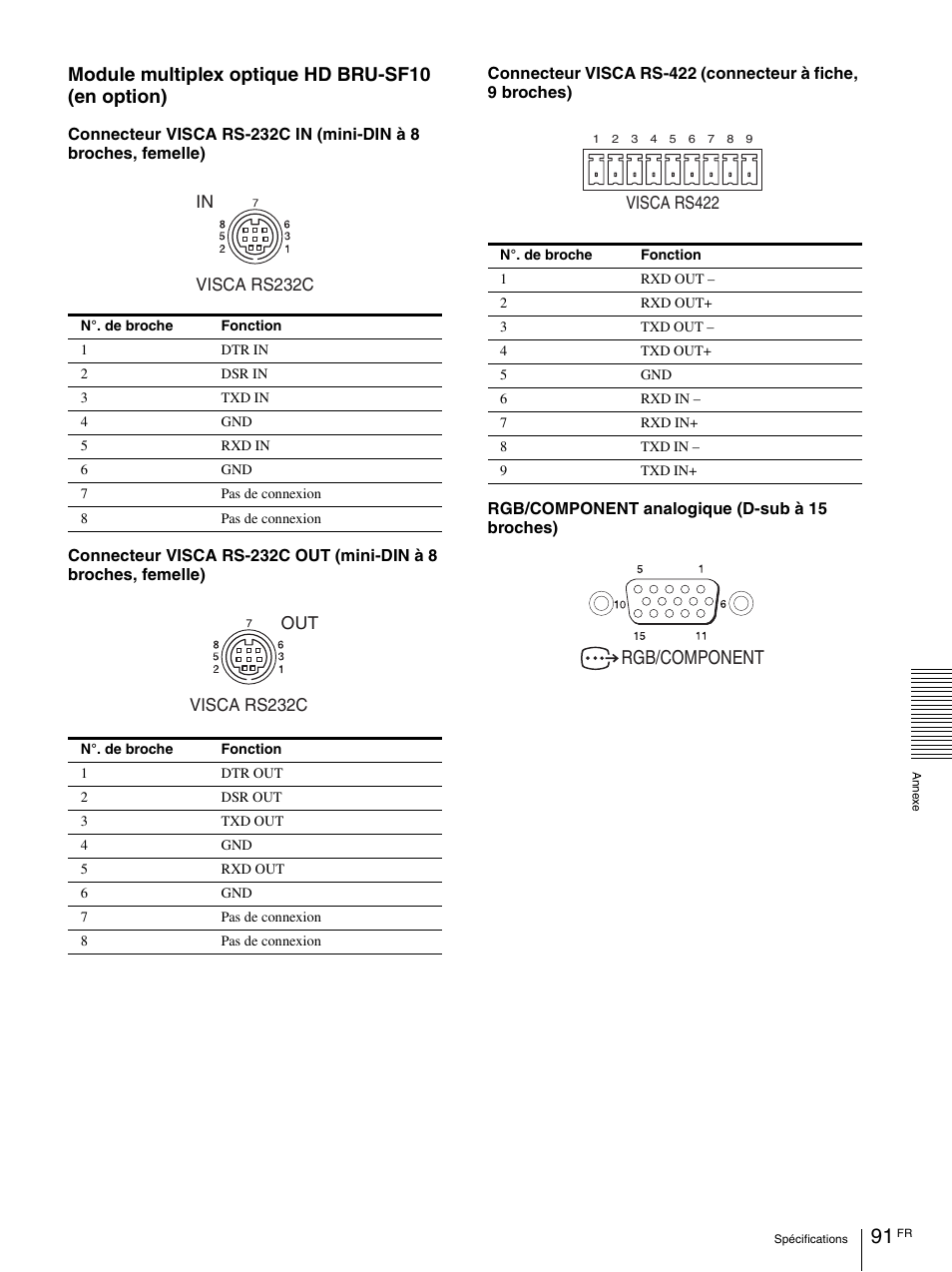Module multiplex optique hd bru-sf10 (en option), Rgb/component | Vaddio BRC-H900 Operating User Manual | Page 179 / 271