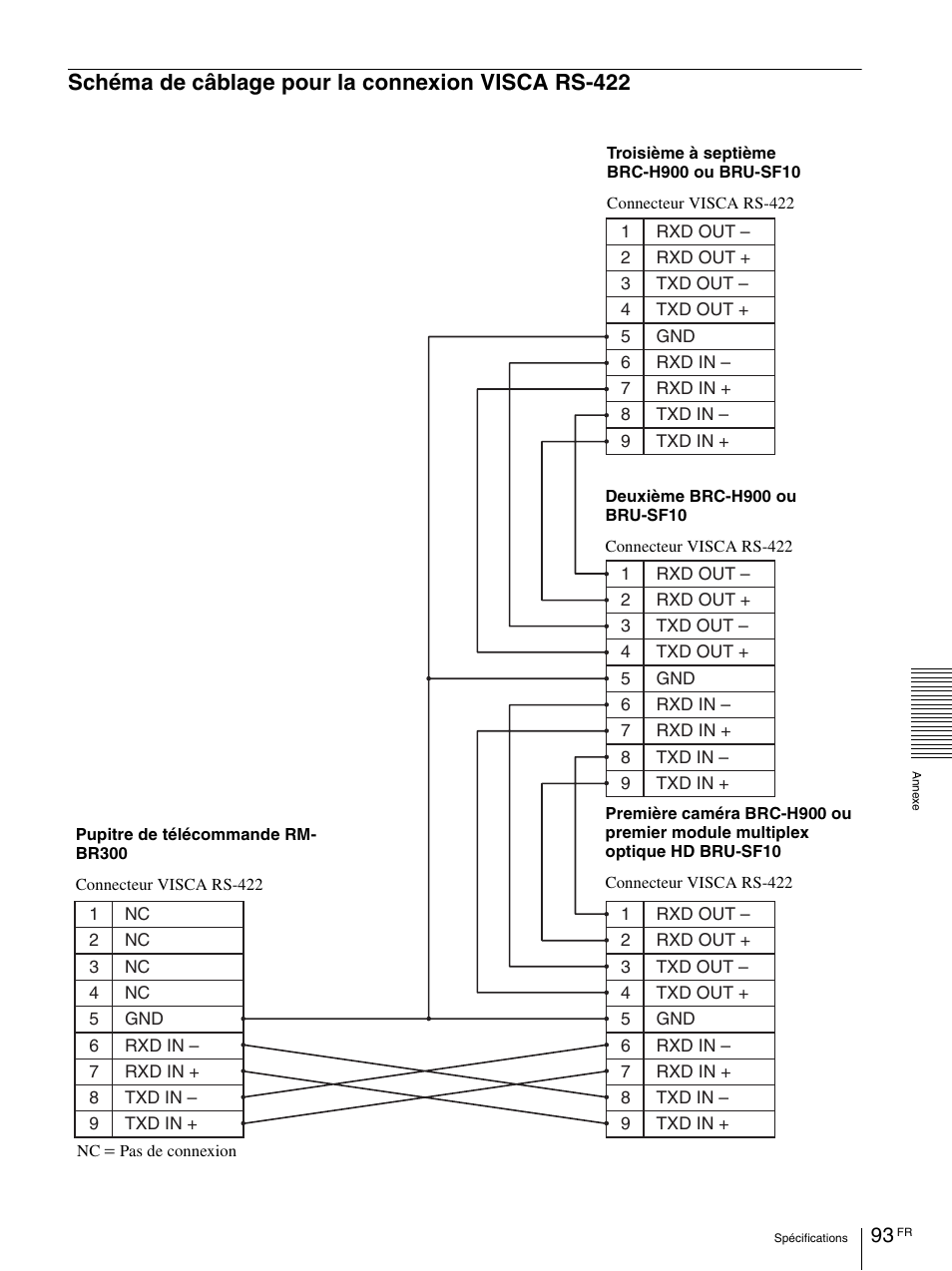 Schéma de câblage pour la connexion visca rs-422, Schéma de câblage pour la connexion visca, Rs-422 | Vaddio BRC-H900 Operating User Manual | Page 181 / 271