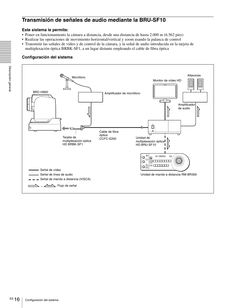 Transmisión de señales de audio mediante la, Bru-sf10 | Vaddio BRC-H900 Operating User Manual | Page 198 / 271
