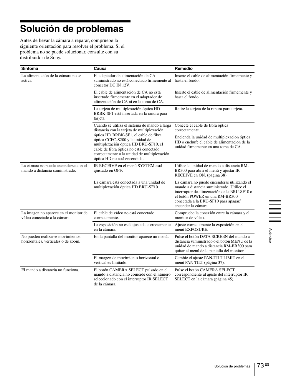 Solución de problemas | Vaddio BRC-H900 Operating User Manual | Page 255 / 271