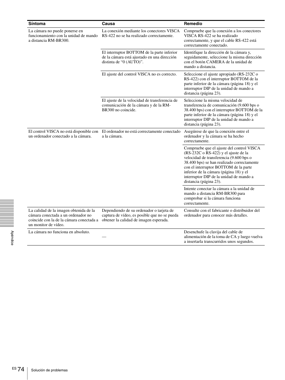 Vaddio BRC-H900 Operating User Manual | Page 256 / 271