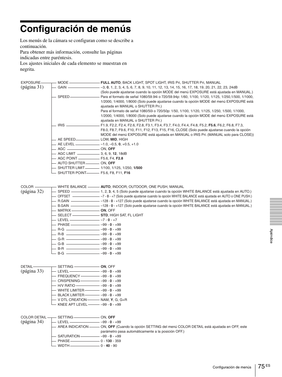 Configuración de menús, Página 31), Página 32) | Página 33), Página 34) | Vaddio BRC-H900 Operating User Manual | Page 257 / 271