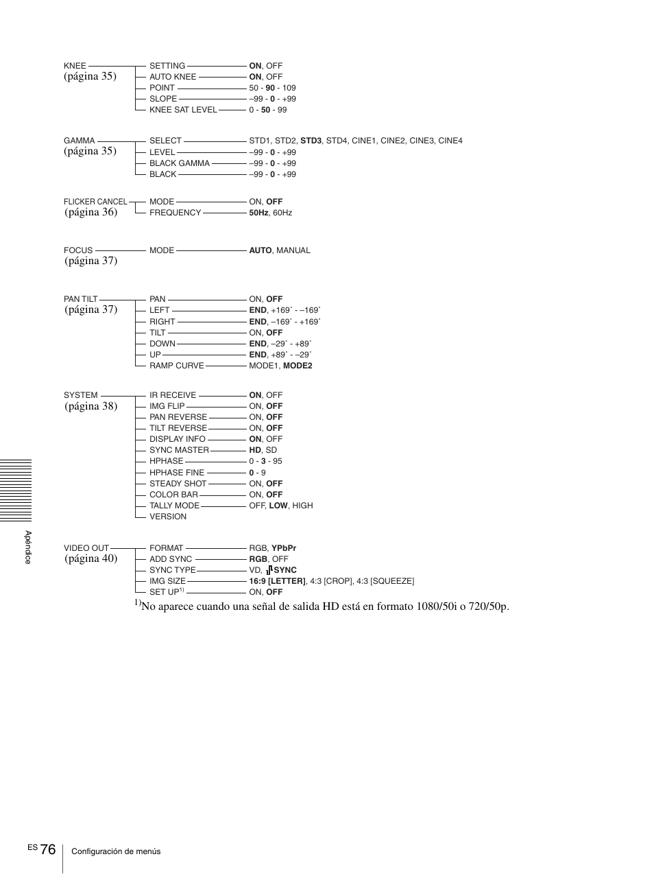 Página 35), Página 36), Página 37) | Página 38) | Vaddio BRC-H900 Operating User Manual | Page 258 / 271