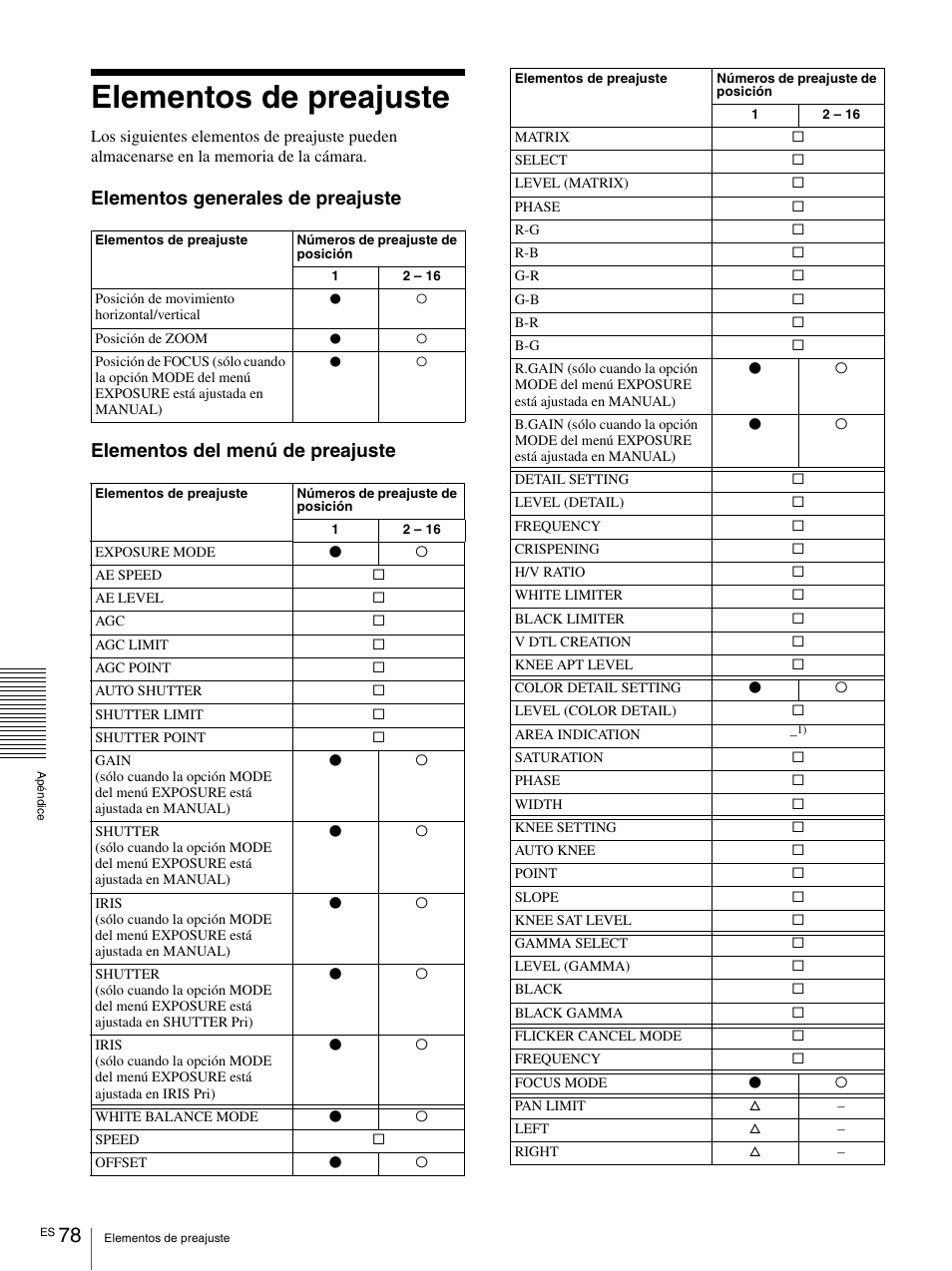 Elementos de preajuste | Vaddio BRC-H900 Operating User Manual | Page 260 / 271