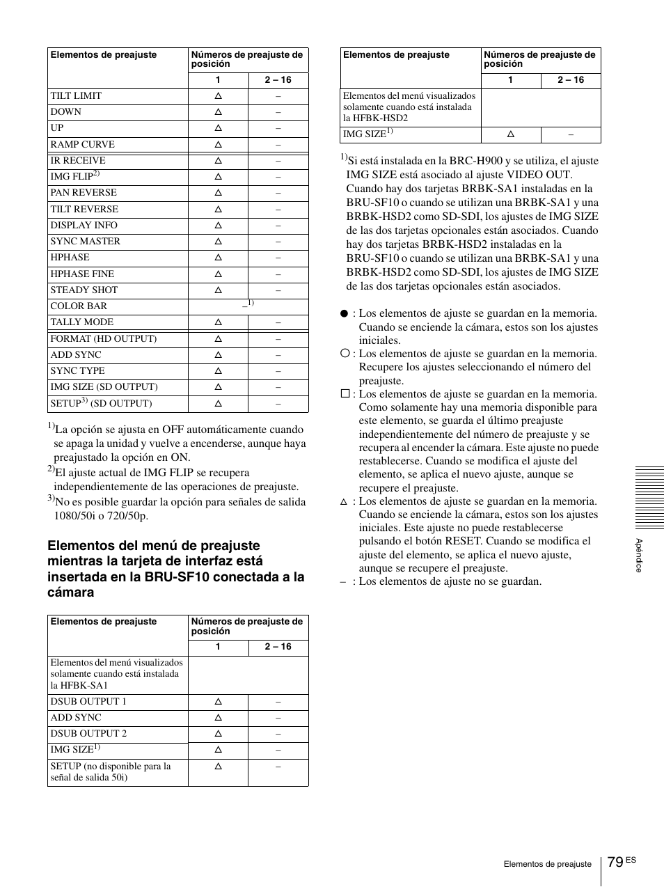 Vaddio BRC-H900 Operating User Manual | Page 261 / 271