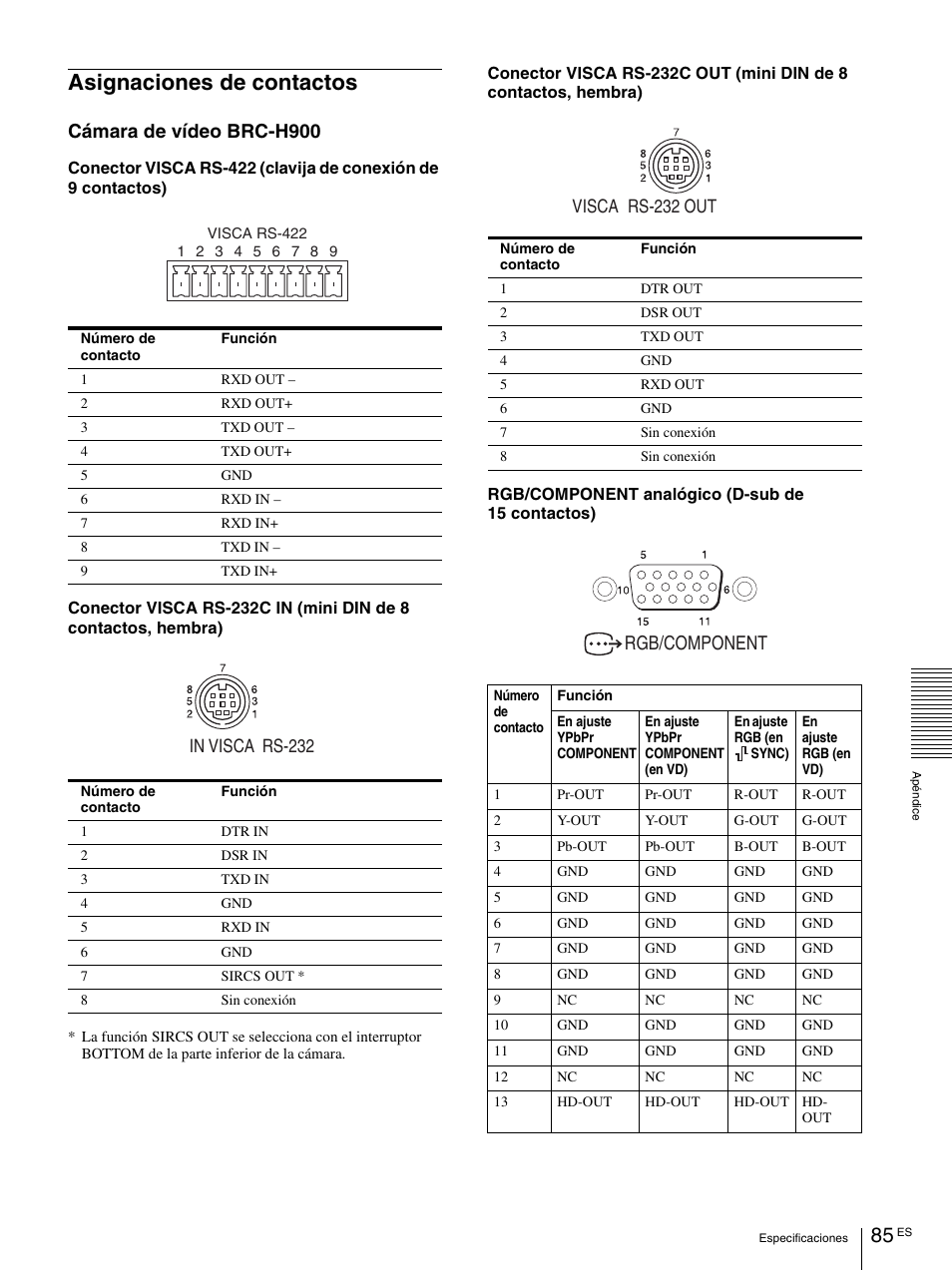 Asignaciones de contactos, Cámara de vídeo brc-h900, Rgb/component | Visca rs-232 out | Vaddio BRC-H900 Operating User Manual | Page 267 / 271