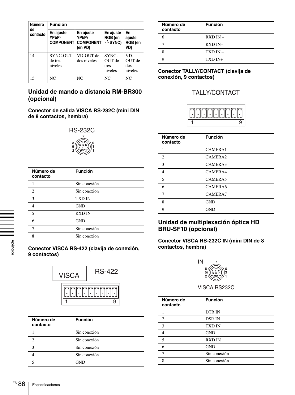 Visca, Rs-422, Tally/contact | Rs-232c, Unidad de mando a distancia rm-br300 (opcional) | Vaddio BRC-H900 Operating User Manual | Page 268 / 271
