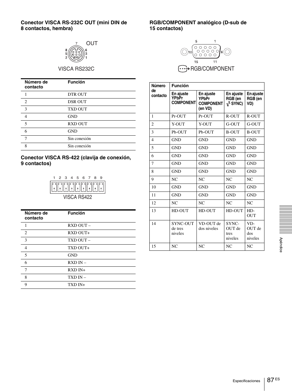 Rgb/component | Vaddio BRC-H900 Operating User Manual | Page 269 / 271