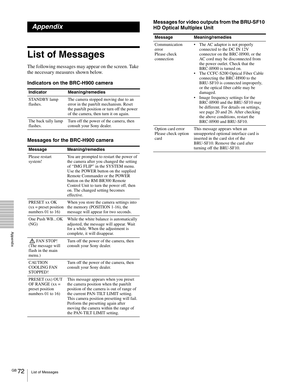 Appendix, List of messages | Vaddio BRC-H900 Operating User Manual | Page 72 / 271