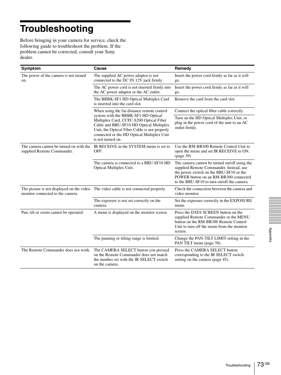 Troubleshooting | Vaddio BRC-H900 Operating User Manual | Page 73 / 271