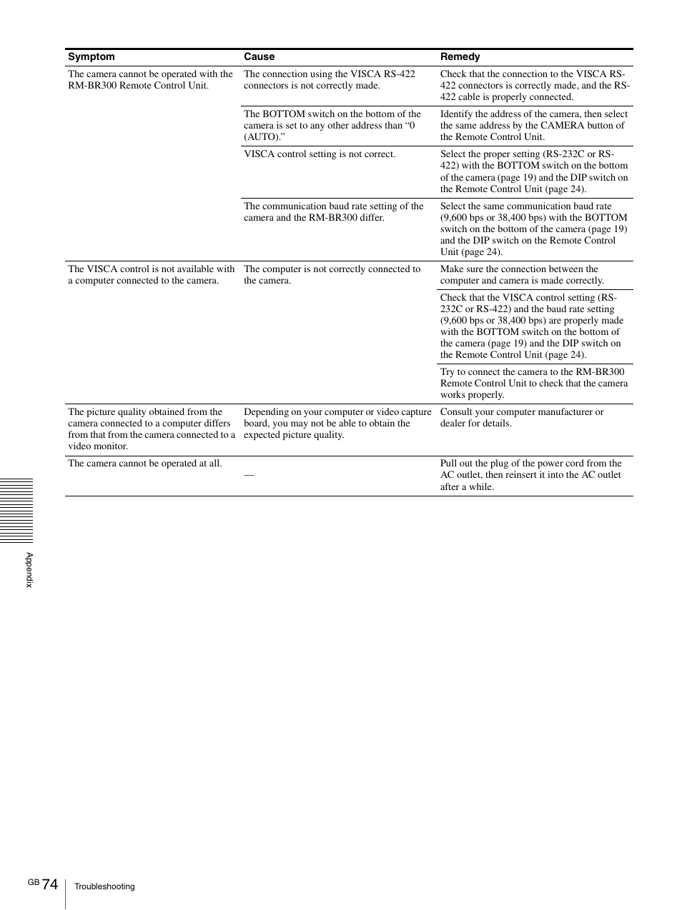 Vaddio BRC-H900 Operating User Manual | Page 74 / 271