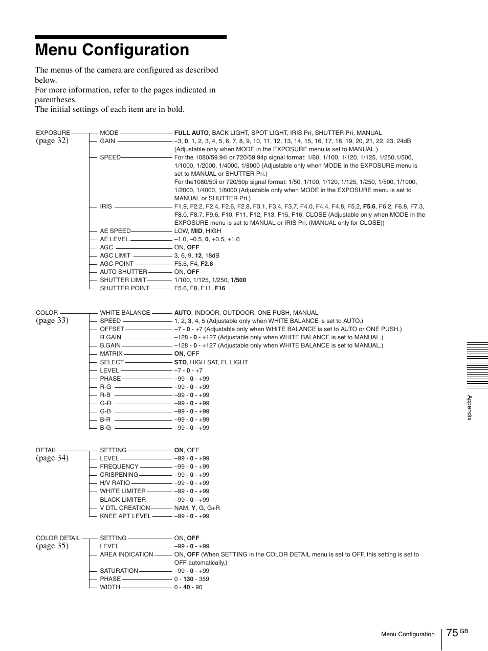 Menu configuration, Page 32), Page 33) | Page 34), Page 35) | Vaddio BRC-H900 Operating User Manual | Page 75 / 271
