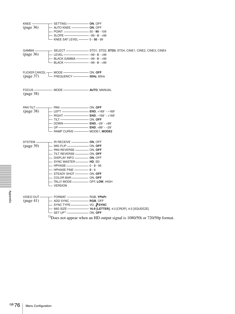 Page 36), Page 37), Page 38) | Page 39) | Vaddio BRC-H900 Operating User Manual | Page 76 / 271