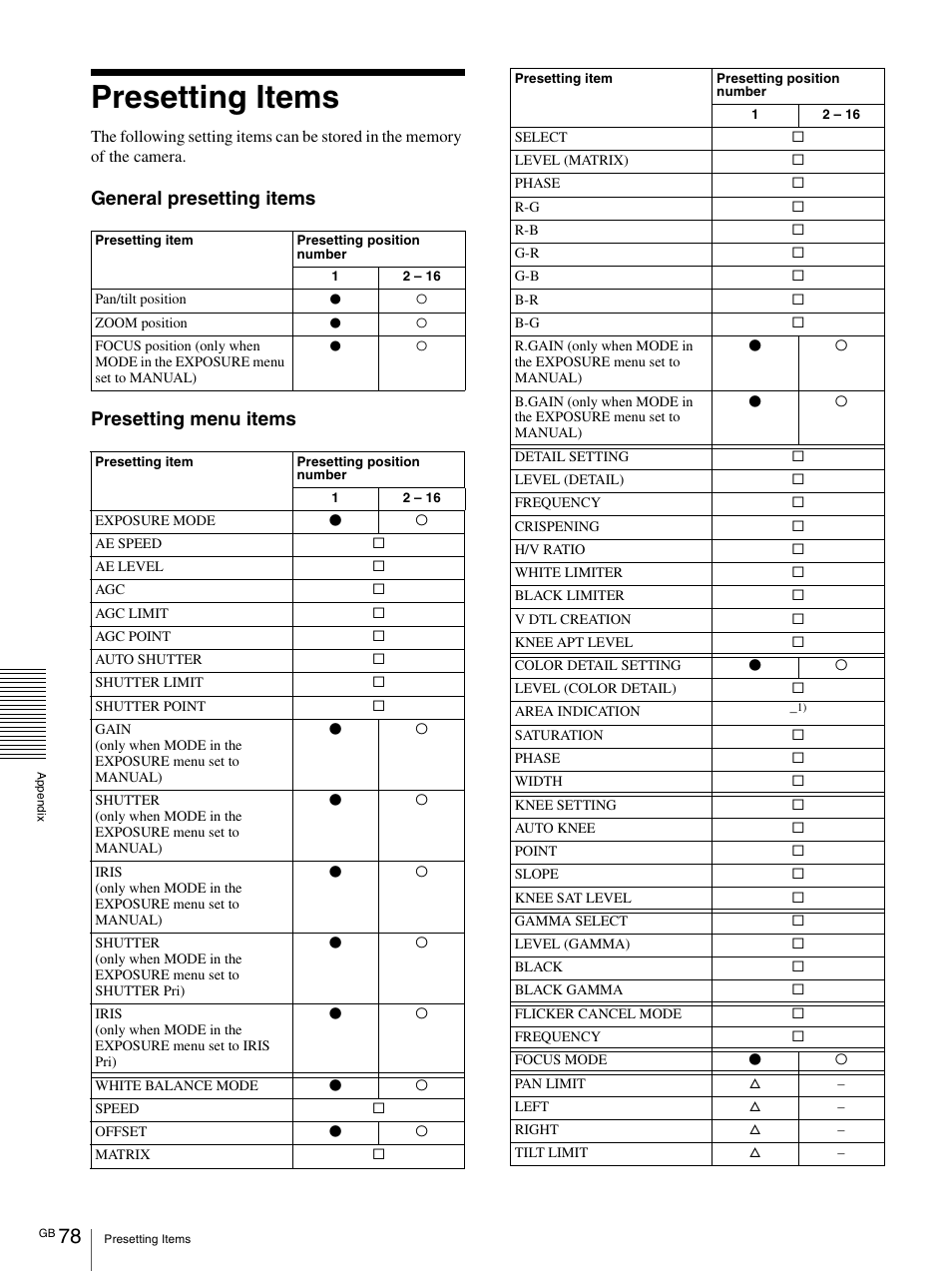 Presetting items, General presetting items presetting menu items | Vaddio BRC-H900 Operating User Manual | Page 78 / 271