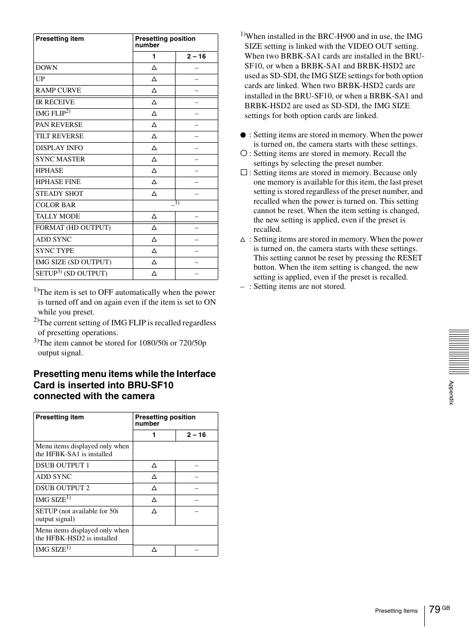 Vaddio BRC-H900 Operating User Manual | Page 79 / 271