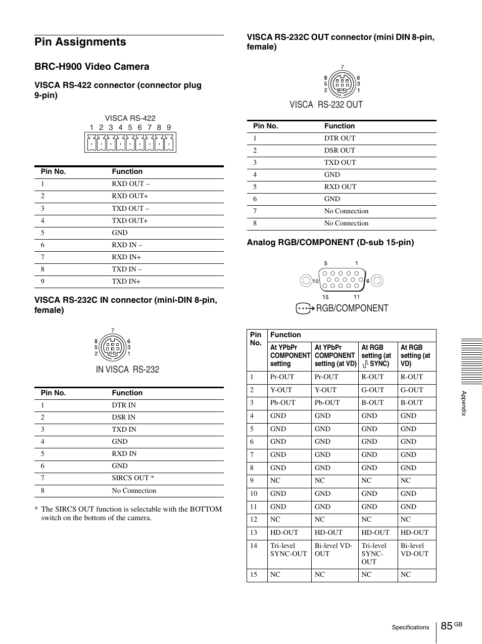 Pin assignments, Brc-h900 video camera, Rgb/component | Visca rs-232 out | Vaddio BRC-H900 Operating User Manual | Page 85 / 271