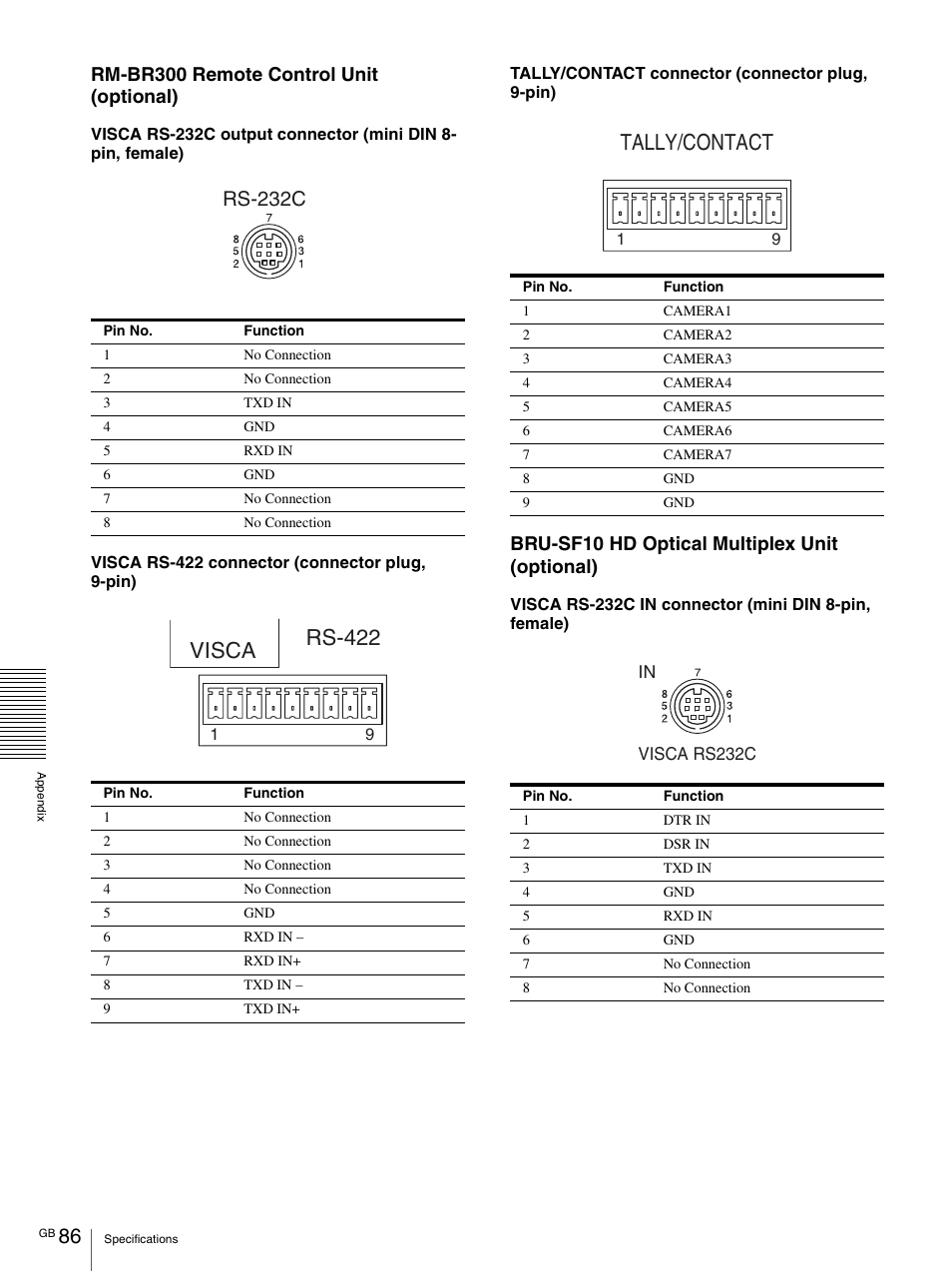 And 86) and, Visca, Rs-422 | Tally/contact, Rs-232c, Rm-br300 remote control unit (optional), Bru-sf10 hd optical multiplex unit (optional) | Vaddio BRC-H900 Operating User Manual | Page 86 / 271