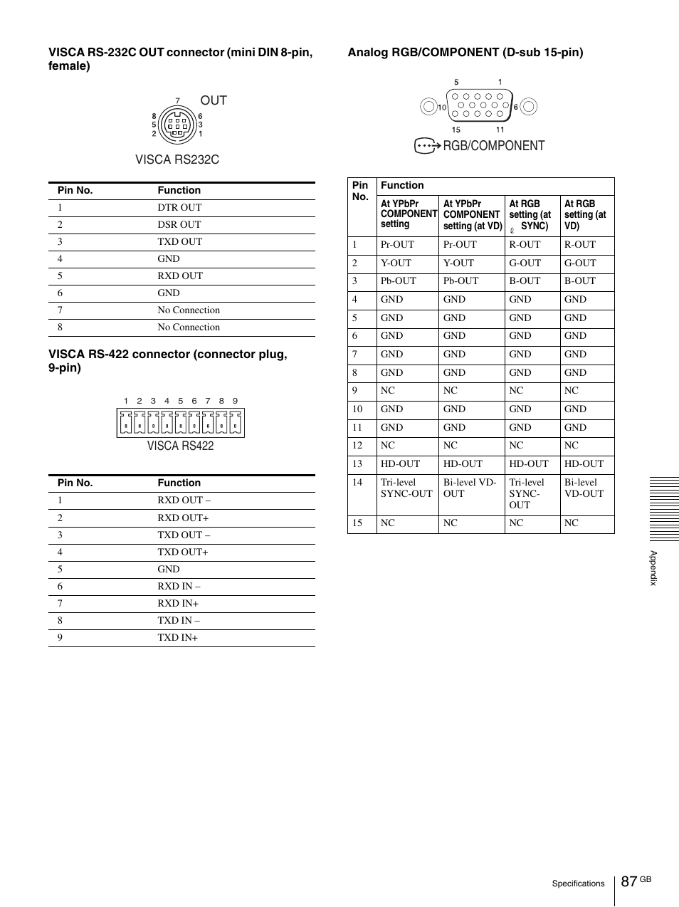 Rgb/component | Vaddio BRC-H900 Operating User Manual | Page 87 / 271
