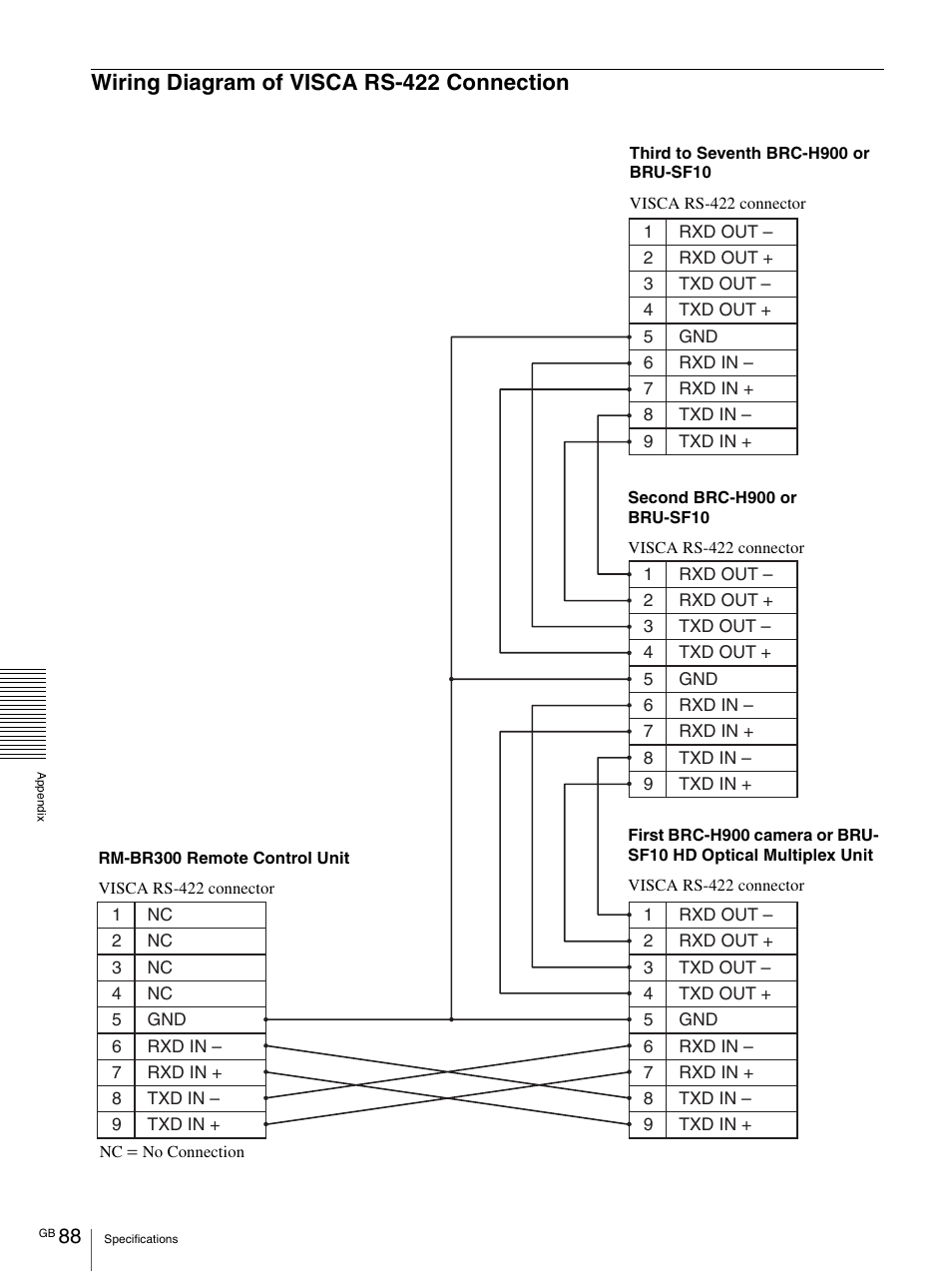 Wiring diagram of visca rs-422 connection, Wiring diagram of visca rs-422, Connection | Vaddio BRC-H900 Operating User Manual | Page 88 / 271