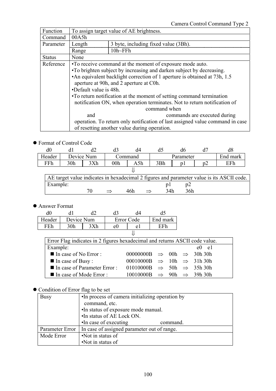 Vaddio Canon VC-C50i Programmers User Manual | Page 101 / 191