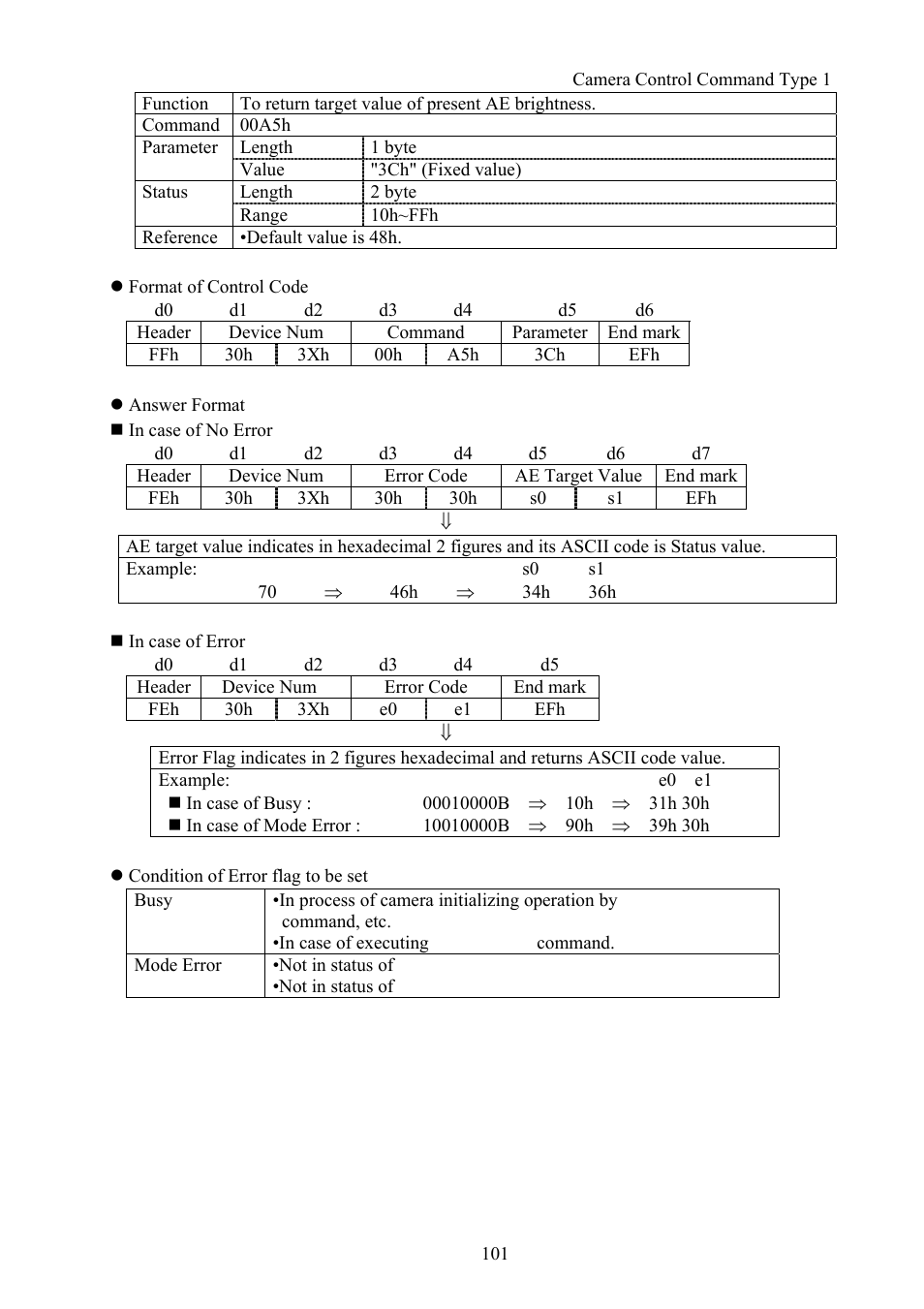 Vaddio Canon VC-C50i Programmers User Manual | Page 102 / 191