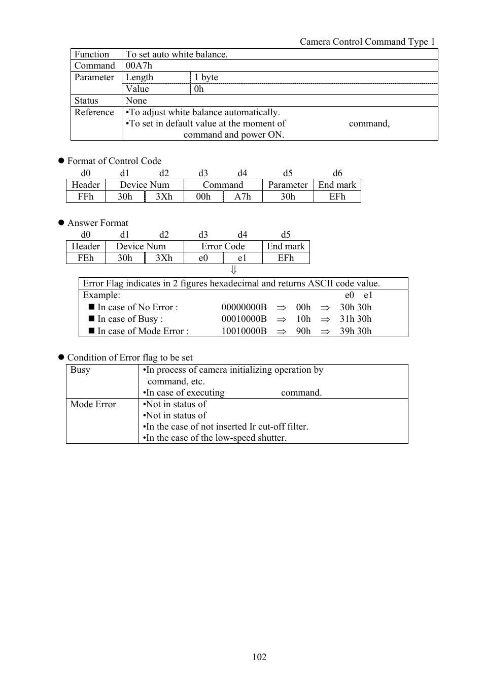 Vaddio Canon VC-C50i Programmers User Manual | Page 103 / 191