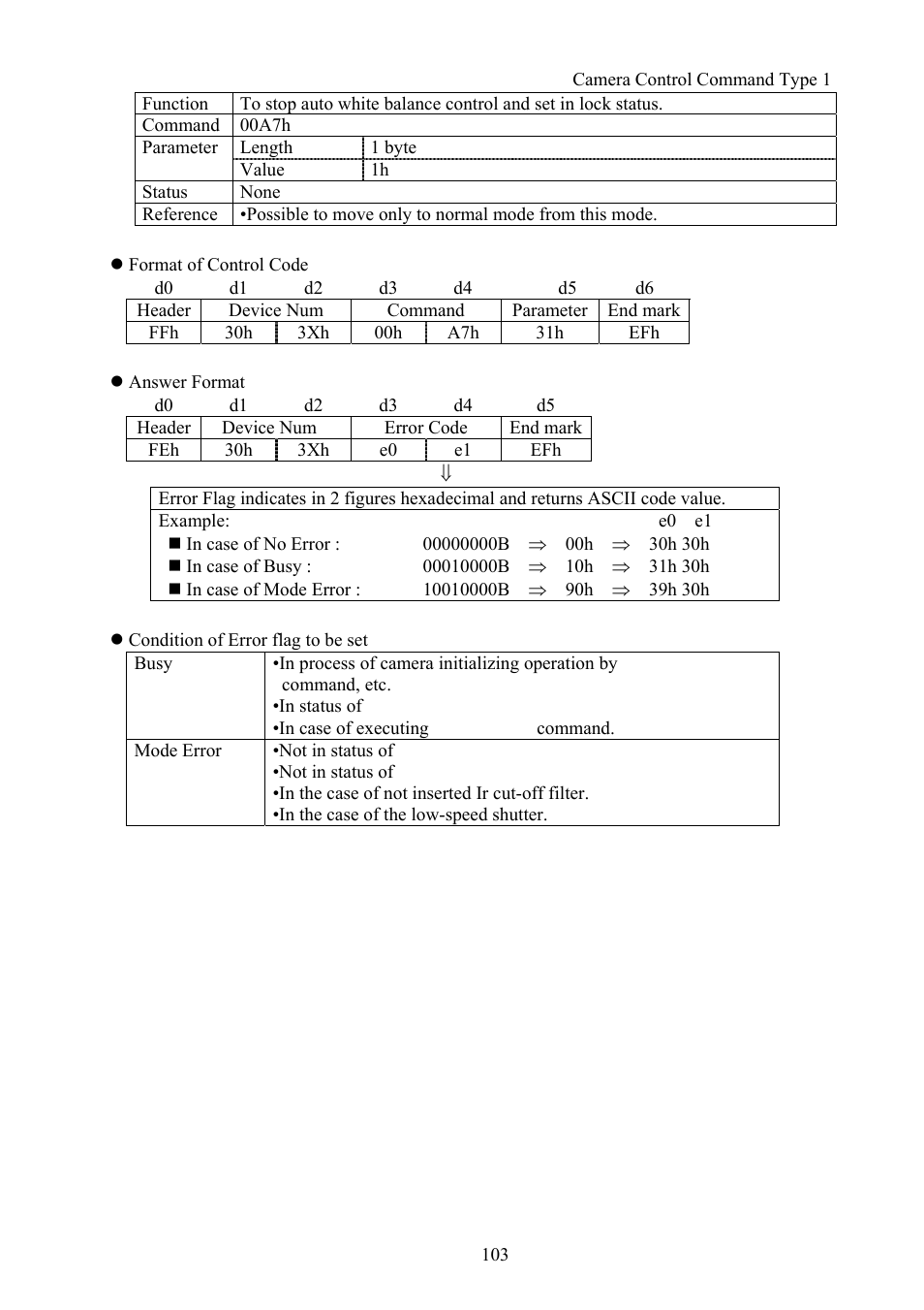 Vaddio Canon VC-C50i Programmers User Manual | Page 104 / 191
