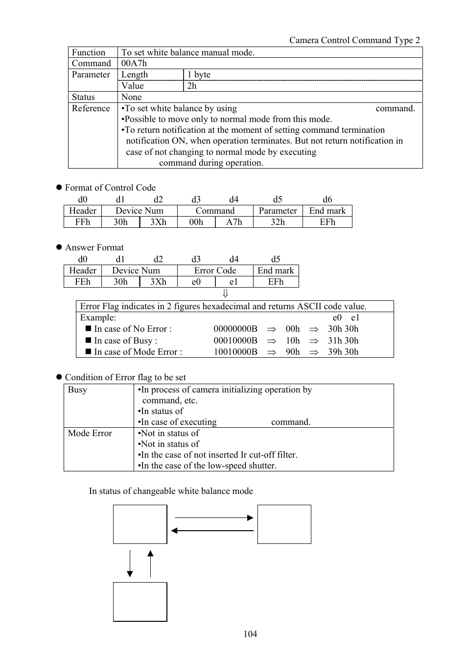 Vaddio Canon VC-C50i Programmers User Manual | Page 105 / 191